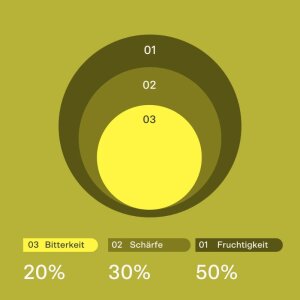 Hochwertiges, bio-zertifiziertes Oliven&ouml;l Extra aus...